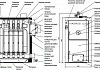 Viadrus U22 D-10 (53,5 кВт) котел твёрдотопливный чугунный 65764для отопления дома в Санбраво с доставкой по России № 2